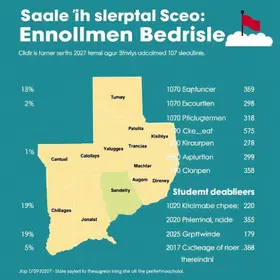 matrículas estaduais 2027